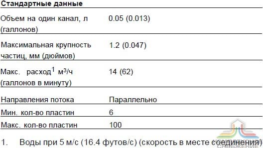 Стандартные данные паяного теплообменника Alfa Laval AlfaNova 27