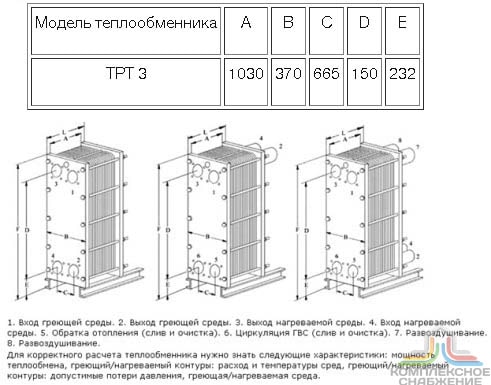 Габаритный чертёж теплообменника Теплоконтроль ТРТ 3X
