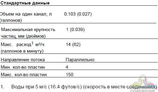 Стандартные данные паяного теплообменника Alfa Laval CB60 80M