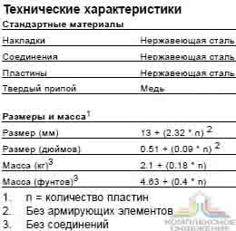 Технические характеристики и габаритные размеры паянного теплообменника Alfa Laval CBH65