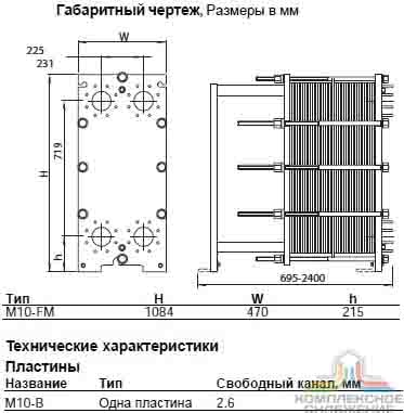 Габаритный чертеж теплообменника Alfa Laval M10 BFM