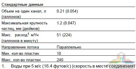 Стандартные данные паянного теплообменника Alfa Laval CB110 54M