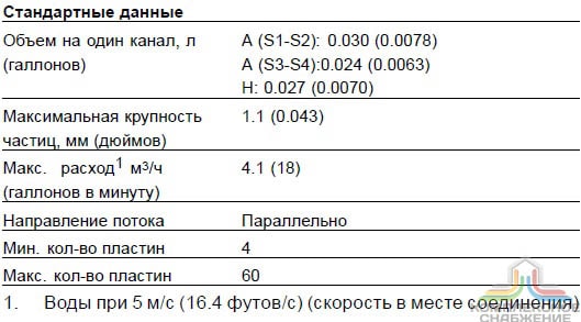Стандартные данные паянного теплообменника Alfa Laval CBH16-9A