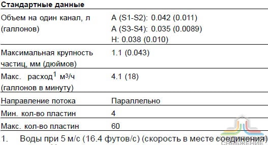 Стандартные данные паяного теплообменника Alfa Laval CBH18-15A