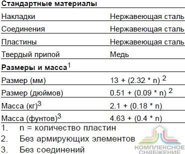Технические характеристики и габаритные размеры паяного теплообменника Alfa Laval CB60 80M