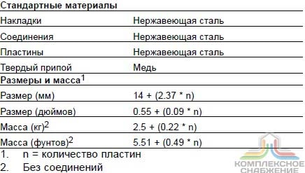 Технические характеристики и габаритные размеры паяного теплообменника Alfa Laval CBXP 52