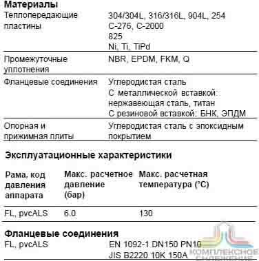 Чертеж теплообменника Alfa Laval M15-BFL