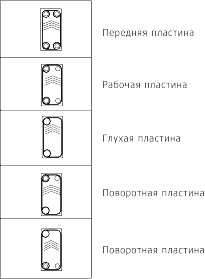 Пластины для теплообменников Теплоконтроль ТРТ 1