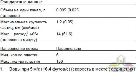 Стандартные данные паяного теплообменника Alfa Laval CBXP 52
