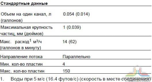 Стандартные данные паяного теплообменника Alfa Laval CB30-70M