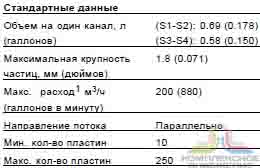 Технические характеристики паянного теплообменника Alfa Laval CB300 80L