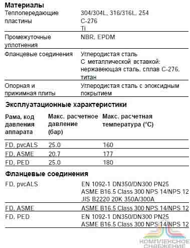 Технические характеристики теплообменника Alfa Laval TL35-BFD