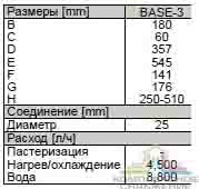 Габаритные размеры теплообменника Alfa Laval Base 3
