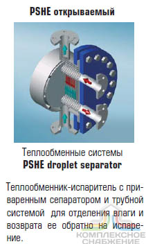 Чертёж работы кожухопластинчатого теплообменника-испарителя Машимпэкс (GEA) с сепаратором PSHE-5