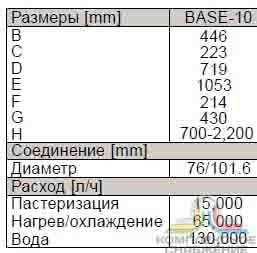 Габаритные размеры теплообменника Alfa Laval Base 10
