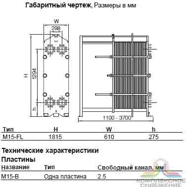 Технические характеристики теплообменника Alfa Laval M15-BFL