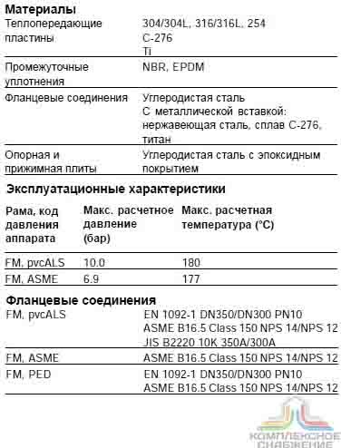 Технические характеристики теплообменника Alfa Laval TL35-BFM