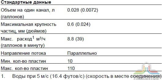 Стандартные данные паяного теплообменника Alfa Laval CB20-80H