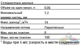 Стандартные данные паянного теплообменника Alfa Laval AlfaNova XP27