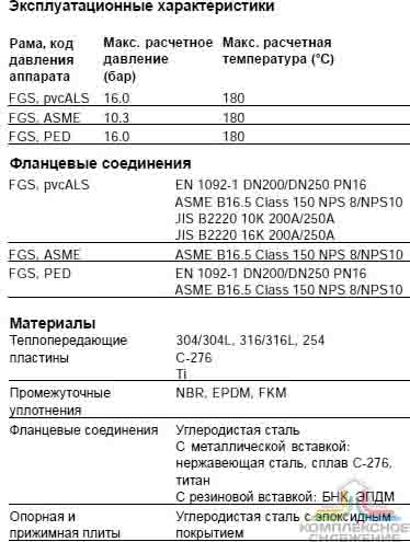 Чертеж теплообменника Alfa Laval MX25-MFGS