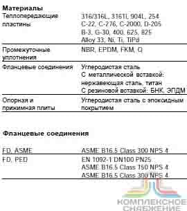 Технические характеристики теплообменника Alfa Laval M10-BFD