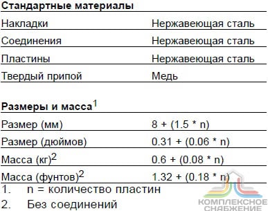 Технические характеристики и габаритные размеры паяного теплообменника Alfa Laval CB20-80H