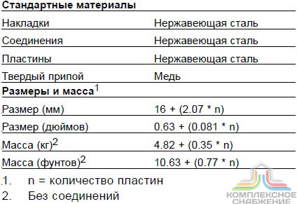 Технические характеристики и габаритные размеры паянного теплообменника Alfa Laval AC112